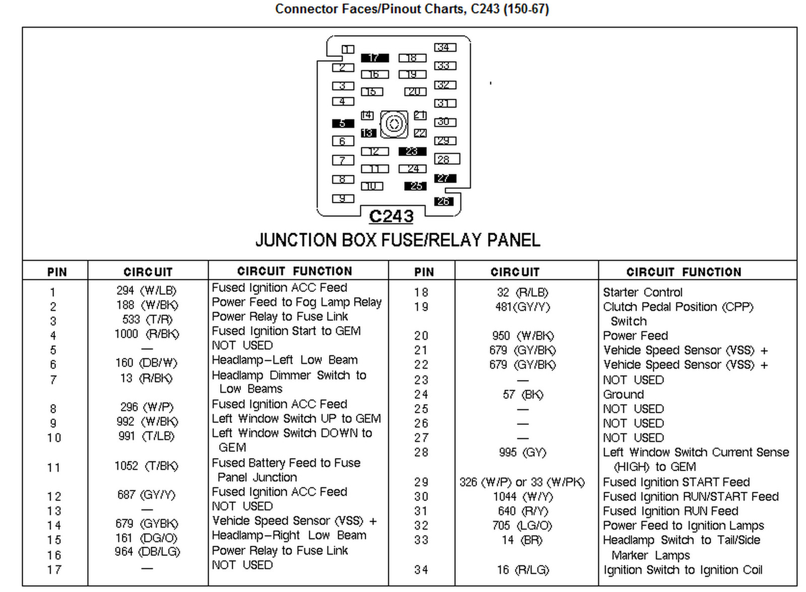 2007 Ford F150 Fuse Box Diagram 2007 Ford F 150 Truck Fuse Diagram Wiring Diagram Review