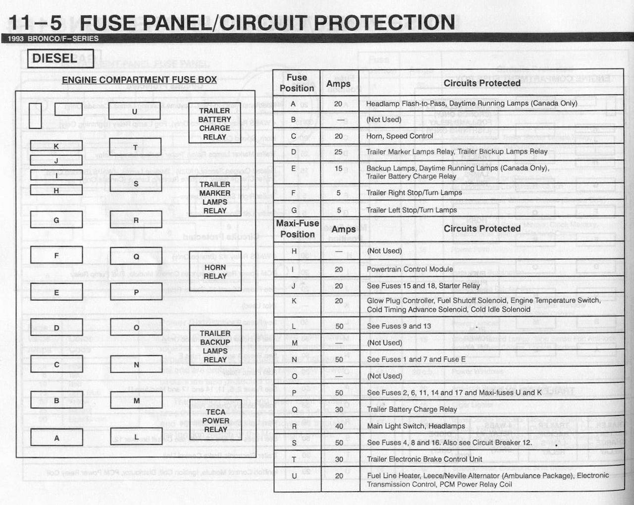 2007 Ford F150 Fuse Box Diagram Ford F 150 Fuse Box Wiring Diagram