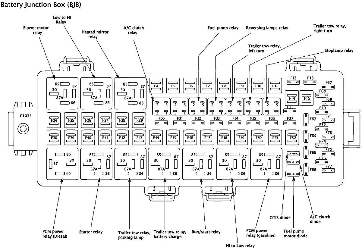 2008 Ford F150 Fuse Box Diagram 2008 Ford Fuse Box Wiring Diagram Directory