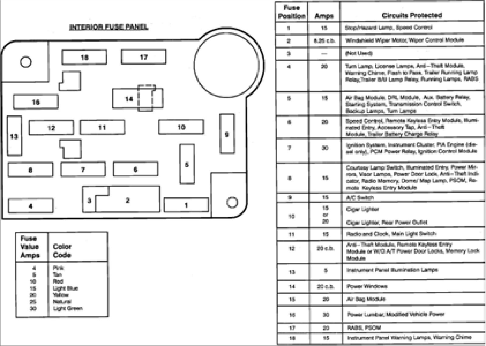 2008 Ford F150 Fuse Box Diagram E150 Fuse Diagram Wiring Diagram Directory