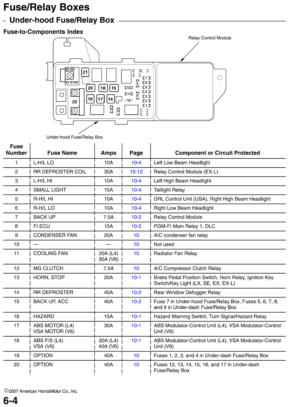 2008 Honda Civic Fuse Box Diagram 08 Accord Fuse Diagram Wiring Diagram Variable