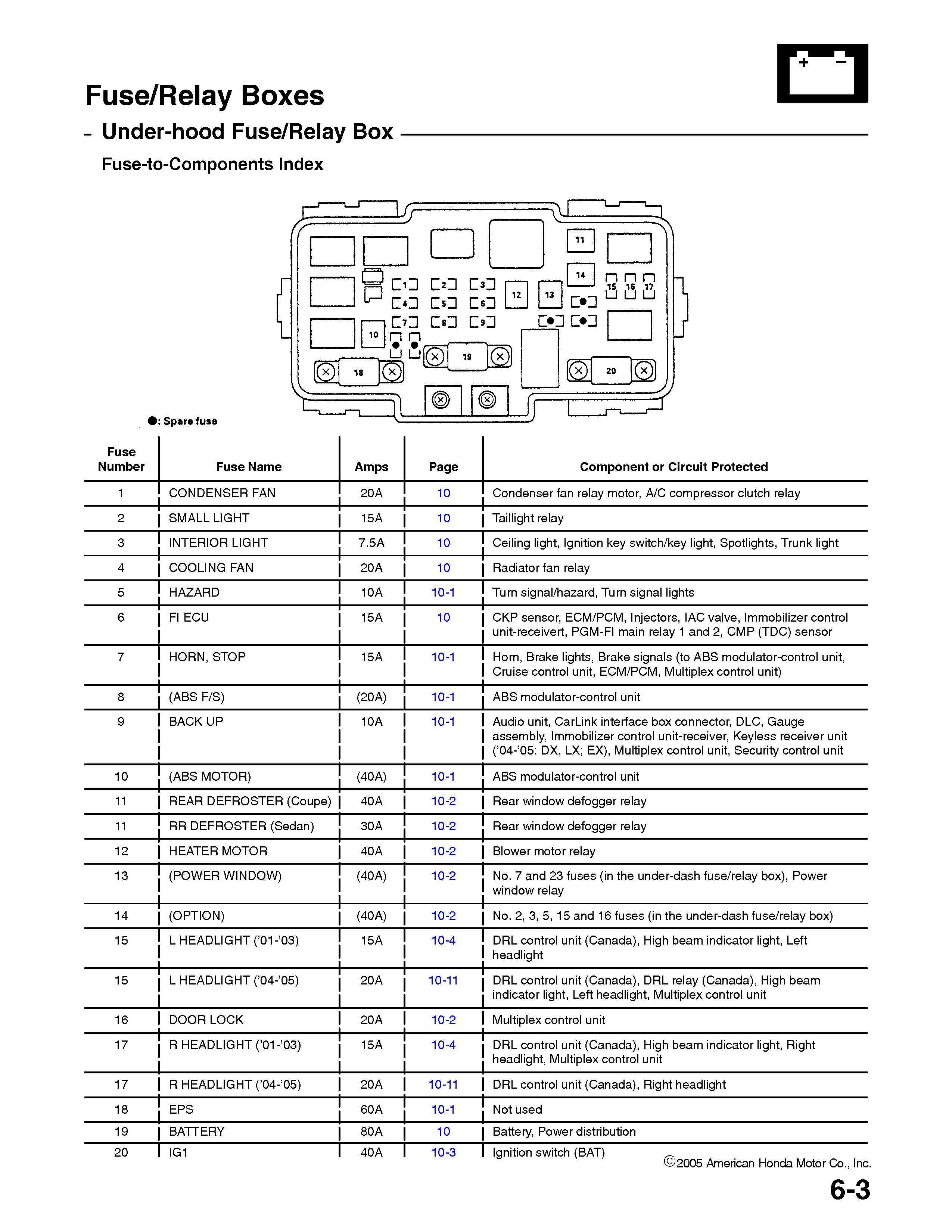 2008 Honda Civic Fuse Box Diagram 2008 Honda Fuse Diagram Wiring Diagram Information