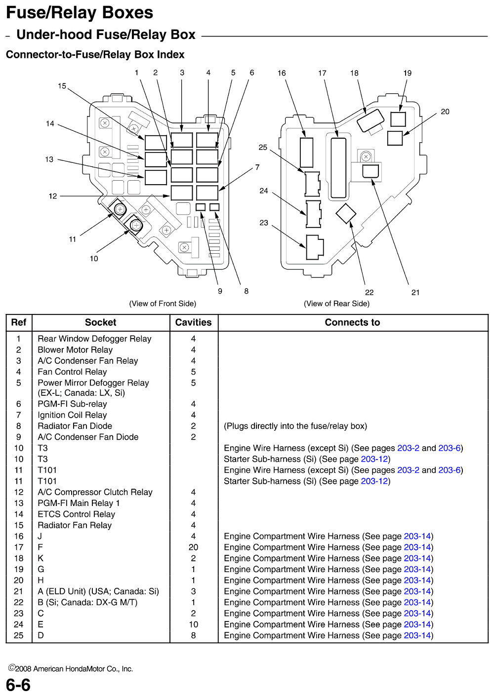 2008 Honda Civic Fuse Box Diagram Repair Guides Fuserelay Boxes 2008 Fuserelay Boxes 2008 1