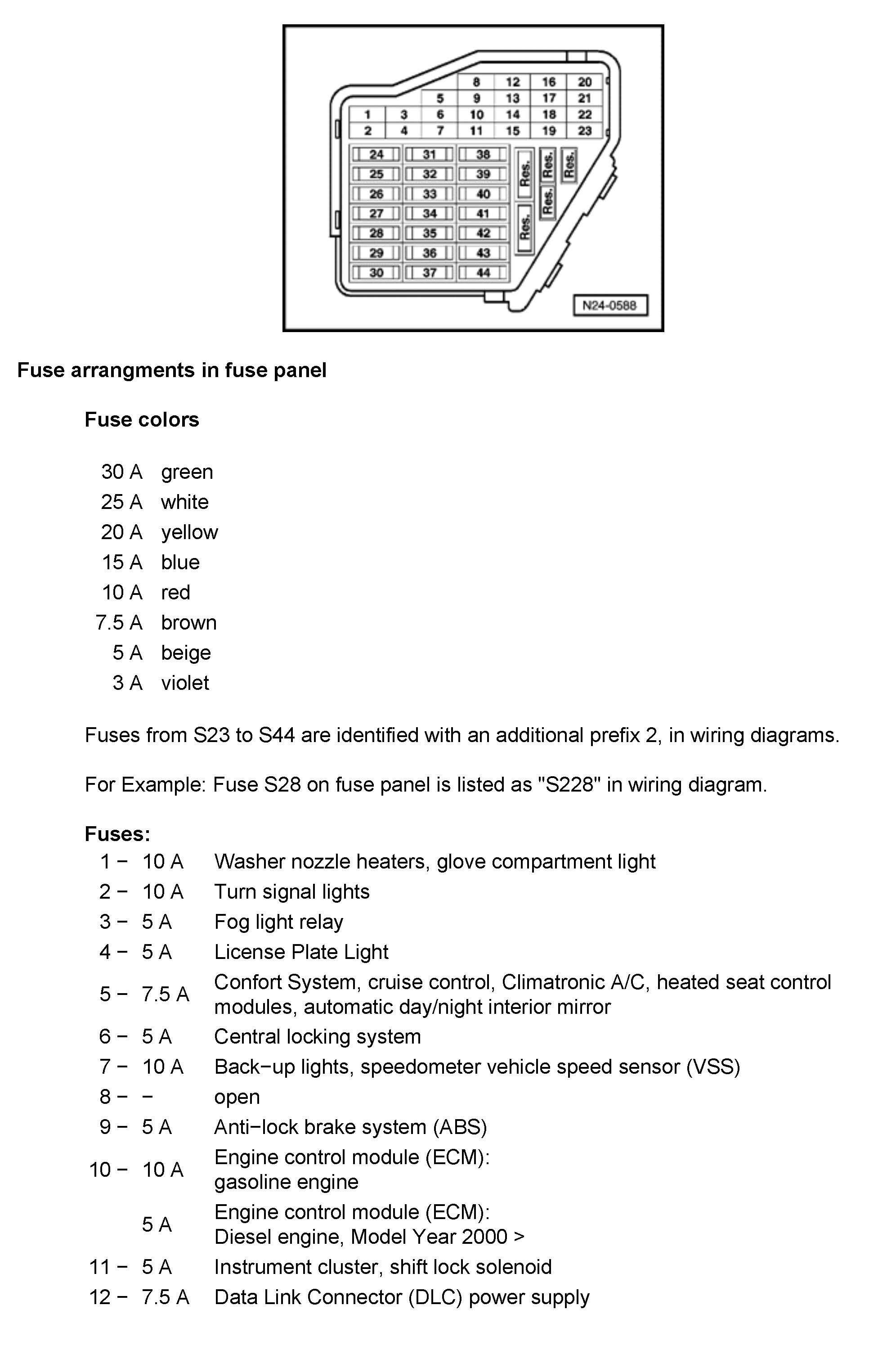 2012 Vw Jetta Fuse Box Diagram 00 Vw Jetta Fuse Panel Diagram Wiring Diagram Directory