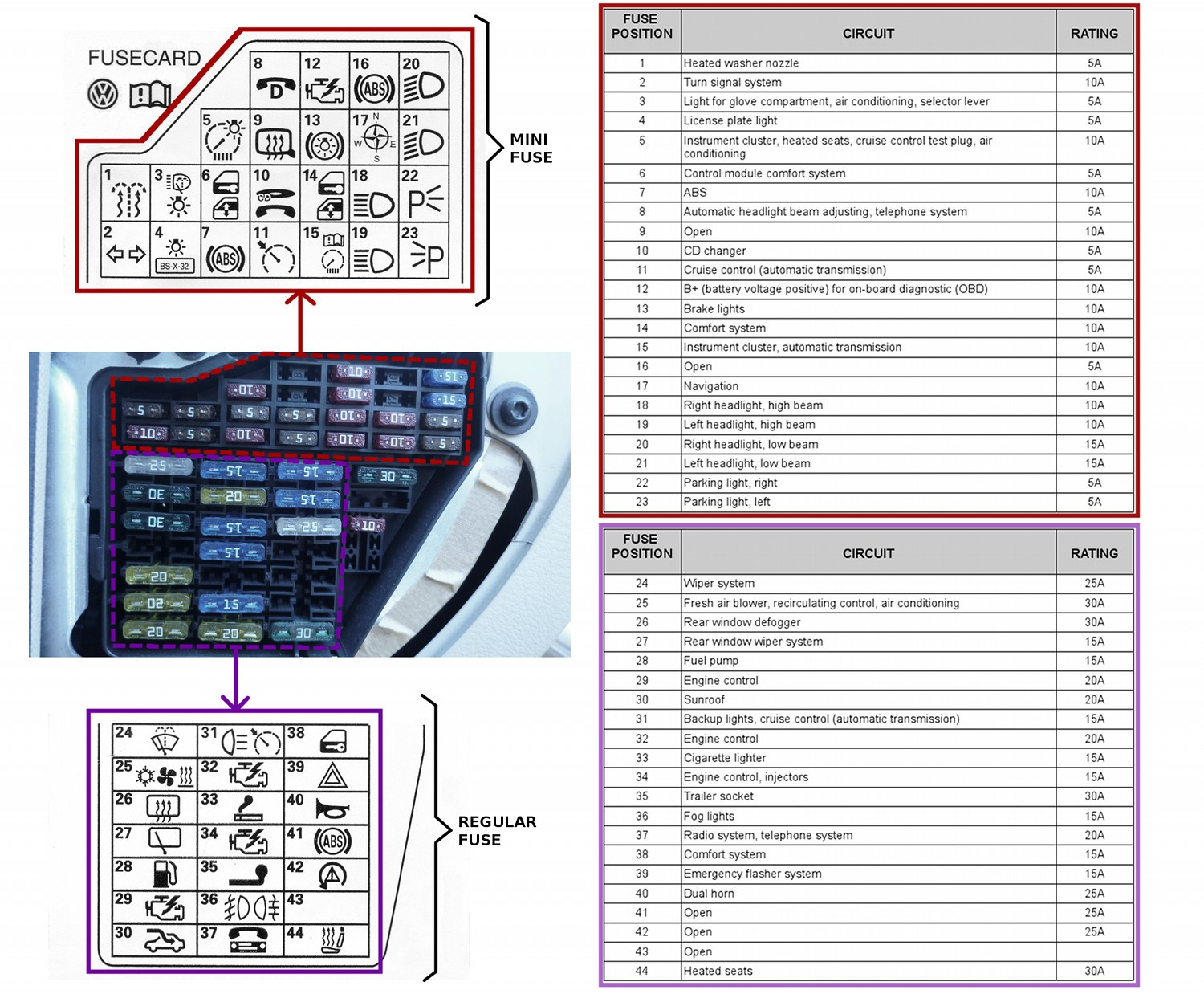 2012 Vw Jetta Fuse Box Diagram 2012 Vw Cc Fuse Diagram Wiring Diagram Database