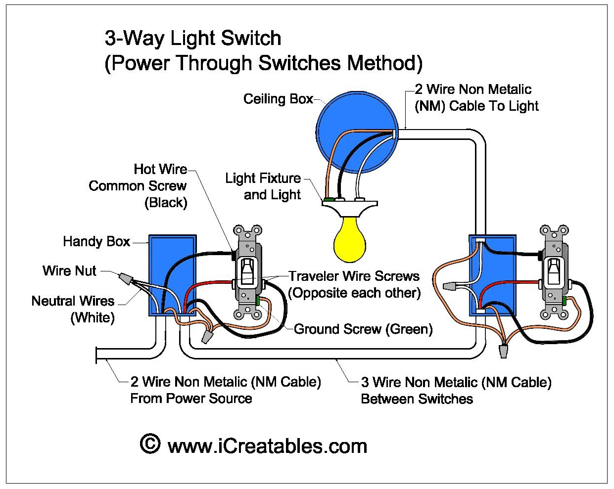 3 Way Switch Diagram Light Fixture Wiring Red Wire Furthermore Wiring A 3 Way Light