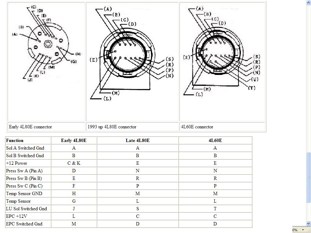 4L60e Solenoid Diagram 4l80e Transmission Solenoid Diagram Wiring Diagrams Home