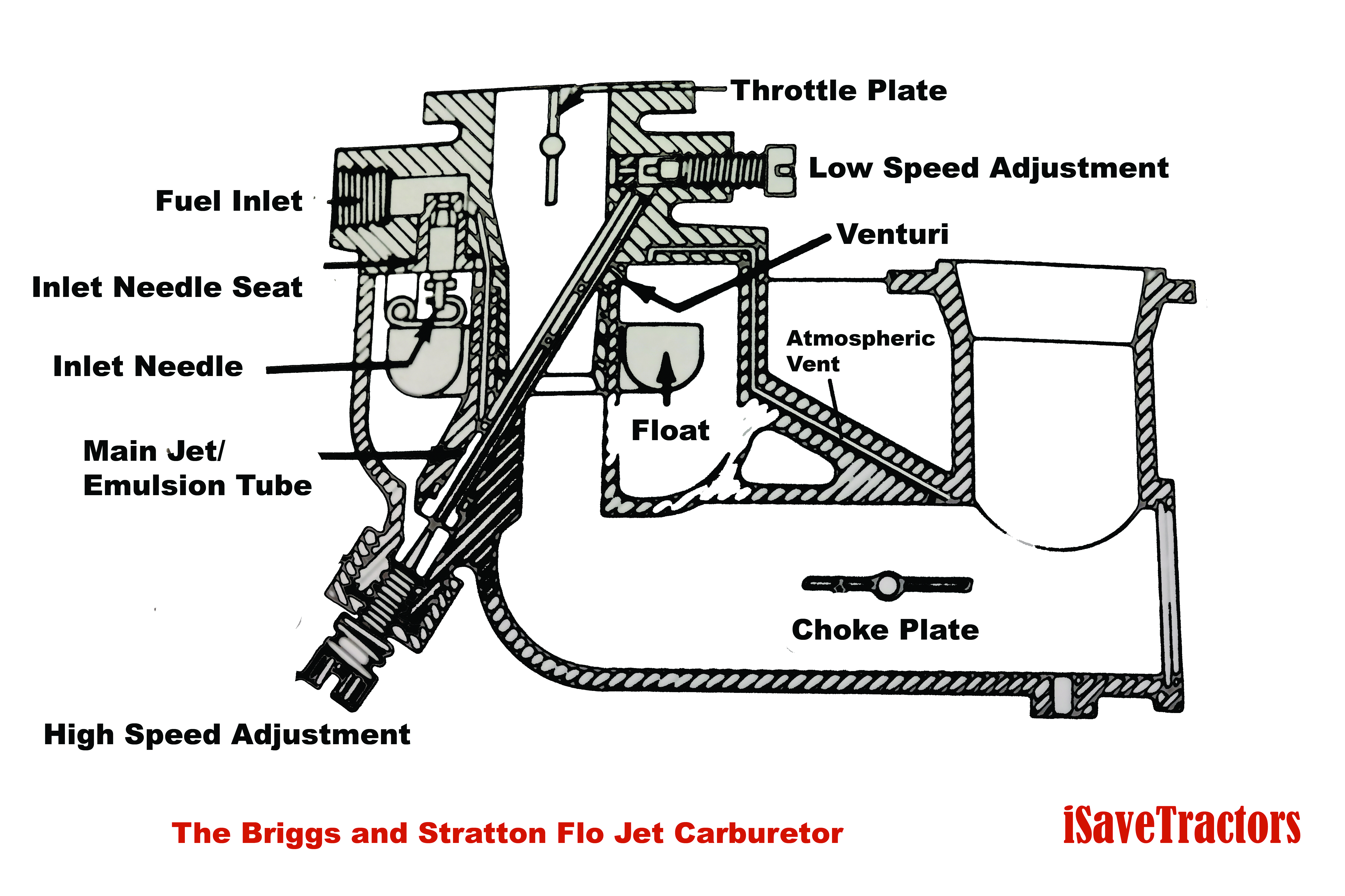 5Hp Briggs And Stratton Carburetor Diagram Briggs And Stratton Carb Adjustment Diagram Meta Wiring Diagrams