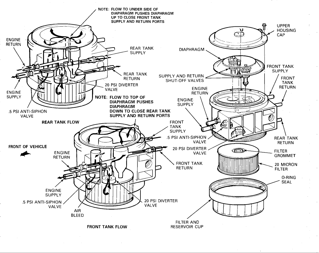 7.3 Powerstroke Fuel Line Diagram 1988 Ford F350 Fuel System Diagram Bookmark About Wiring Diagram