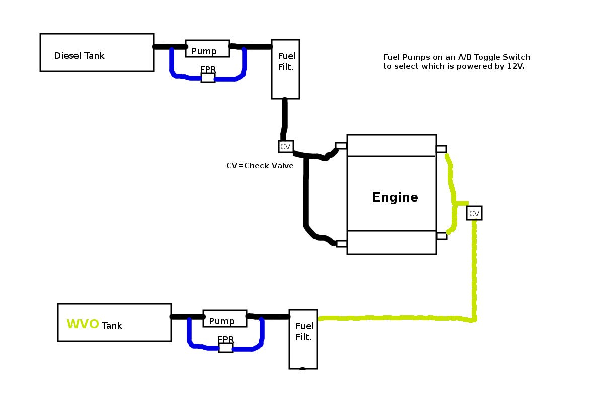 7.3 Powerstroke Fuel Line Diagram Ford 73 Fuel Line Diagram Wiring Diagrams Home