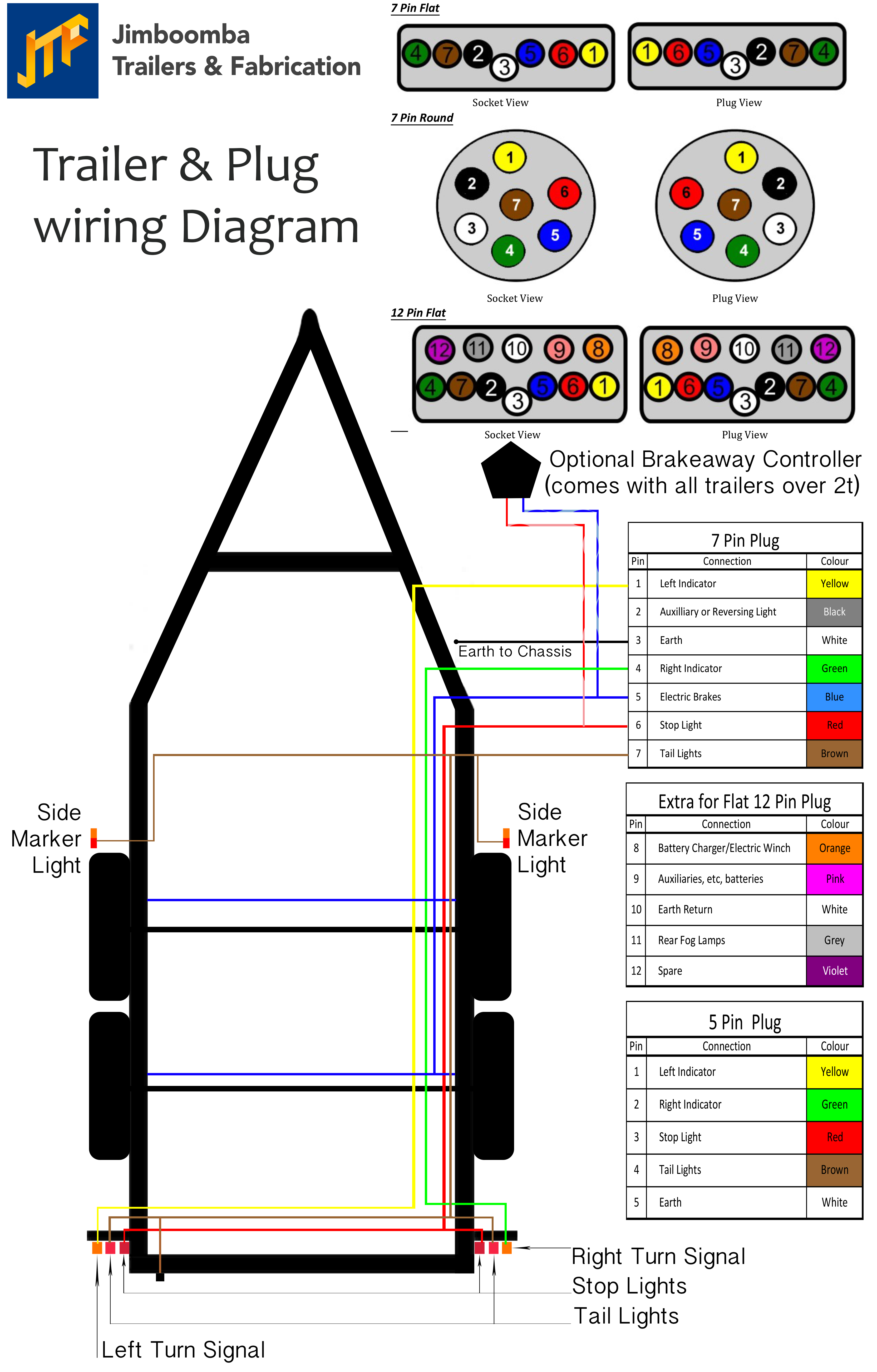 7 Pin Trailer Plug Wiring Diagram Standard 7 Pin Trailer Wiring Wiring Diagrams Sort