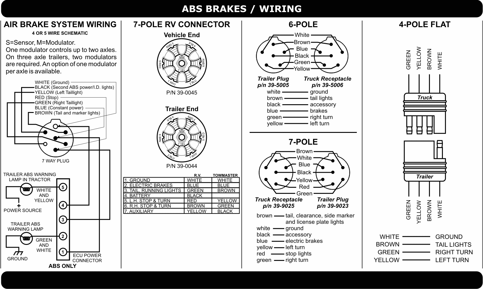 7 Prong Wiring Diagram 7 Pole Trailer Connector Wiring Diagram Wiring Library