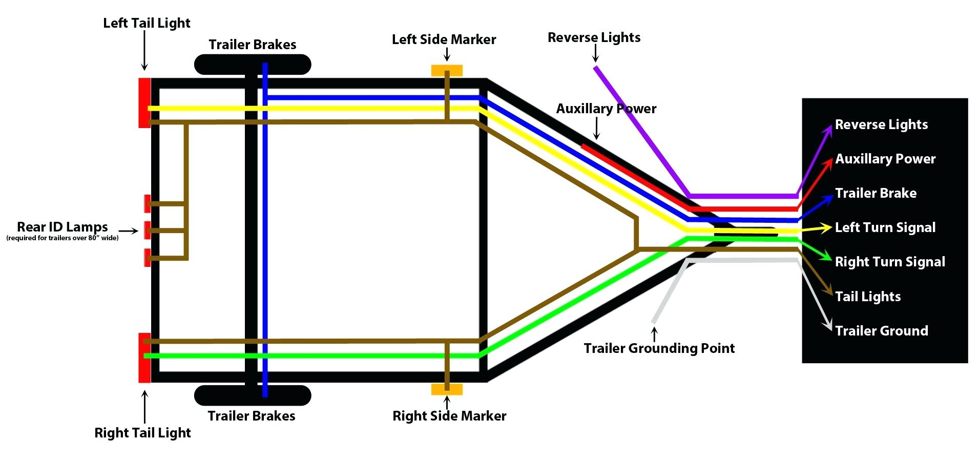 7 Prong Wiring Diagram 7 Prong Wiring Diagram Best Way Utility Trailer At Albertasafety