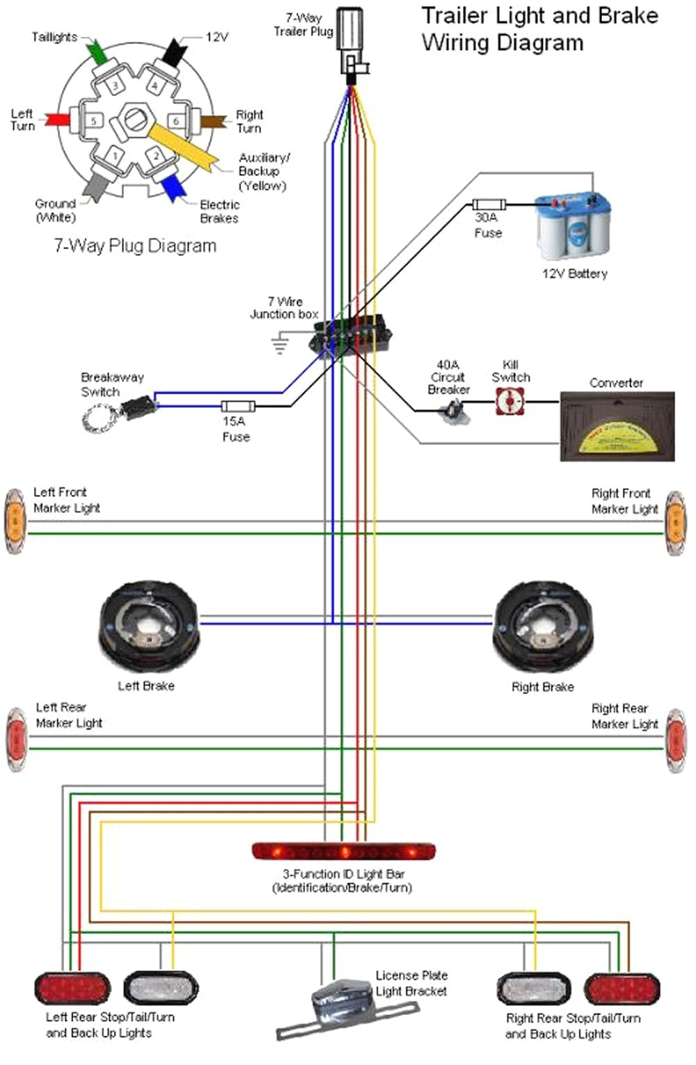 7 Prong Wiring Diagram Chevy 7 Pin Trailer Wiring Diagram General Wiring Diagrams