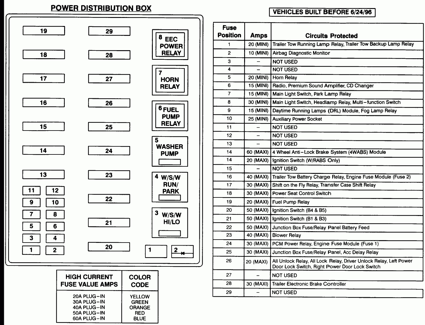 98 F150 Fuse Box Diagram 1998 F 150 Fuse Box Diagram Or Layout Wiring Diagram Directory