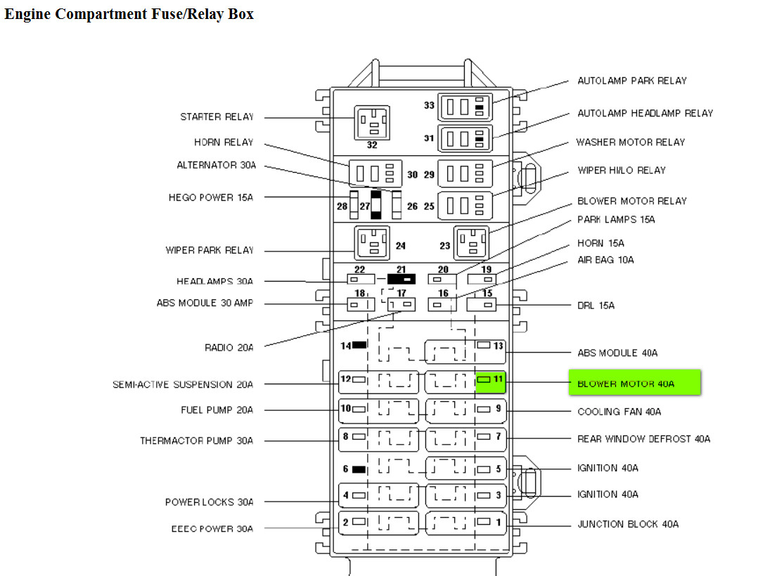 98 F150 Fuse Box Diagram 98 F150 Fuse Box Diagram Wiring Diagram Article