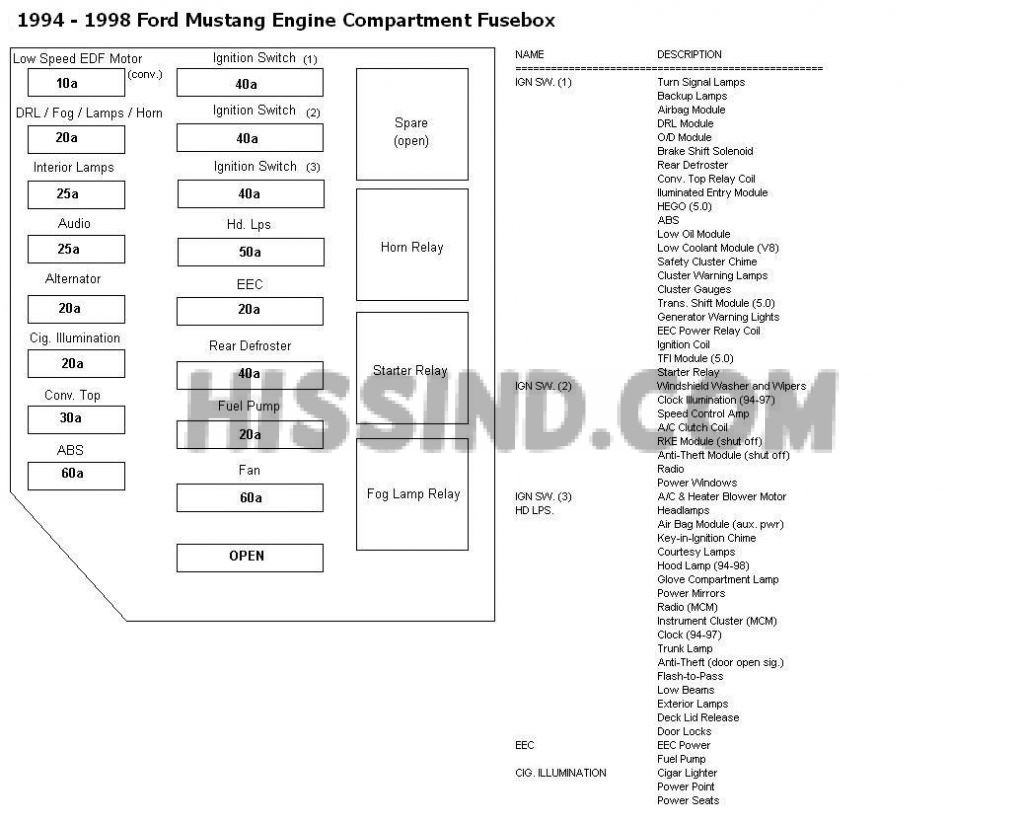 98 F150 Fuse Box Diagram 98 Mustang Gt Fuse Diagram Wiring Diagram Review