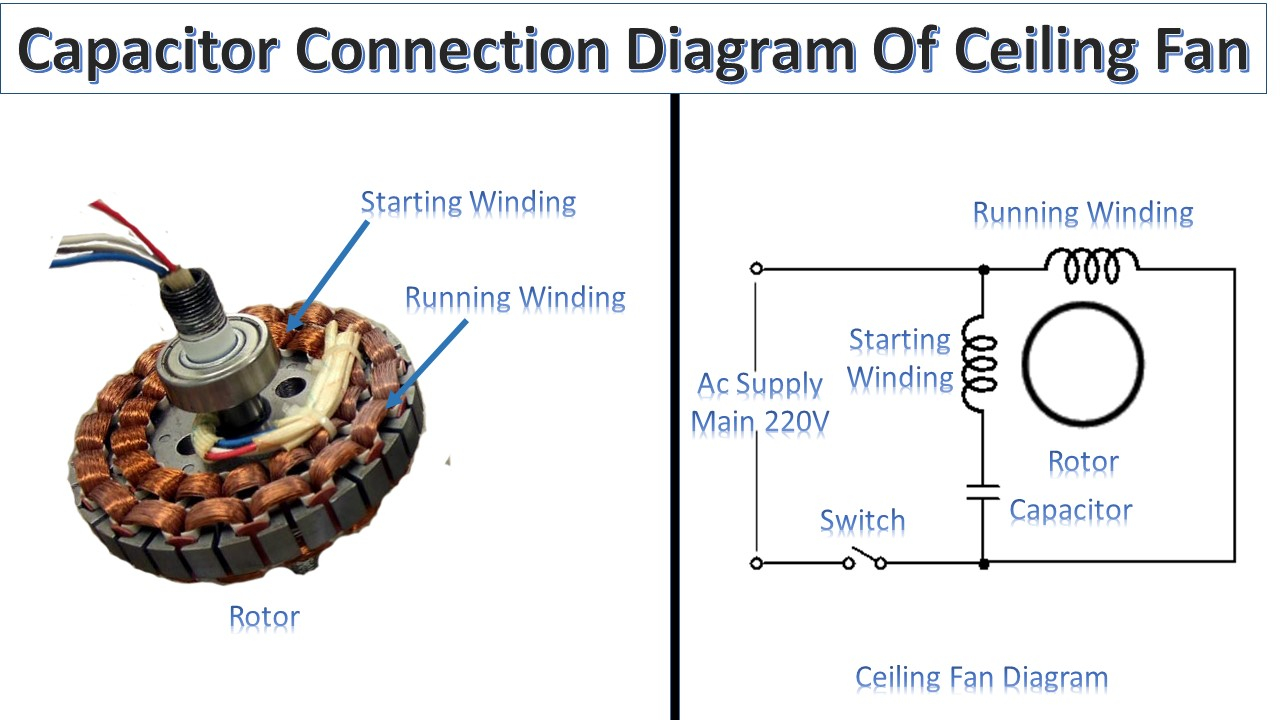 Ac Capacitor Wiring Diagram Ceiling Fan Motor Capacitor Wiring Wiring Diagram Bookmark