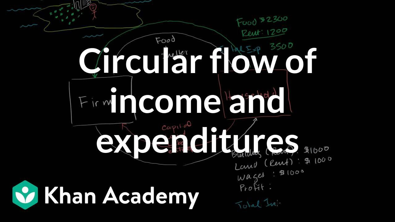 According To The Circular Flow Diagram Gdp Circular Flow Of Income And Expenditures Video Khan Academy