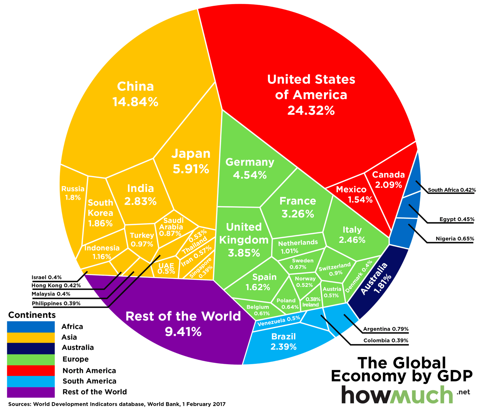 According To The Circular Flow Diagram Gdp The 74 Trillion Global Economy In One Chart