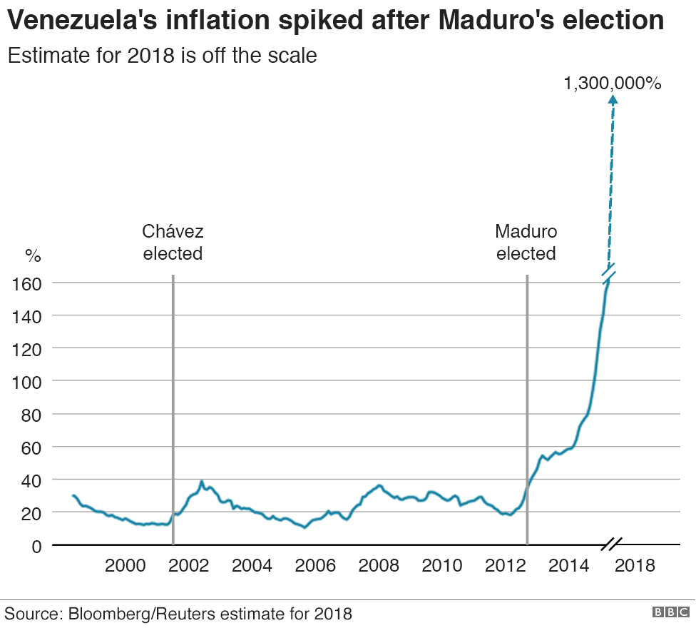 According To The Circular Flow Diagram Gdp Venezuela All You Need To Know About The Crisis In Nine Charts