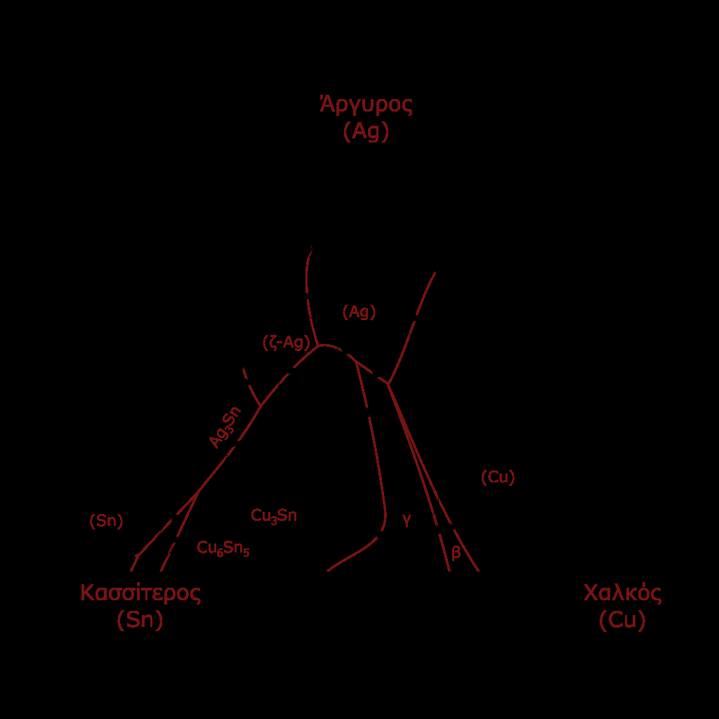 Ag Cu Phase Diagram Filesn Ag Cu Phase Diagram Greeksvg Wikimedia Commons