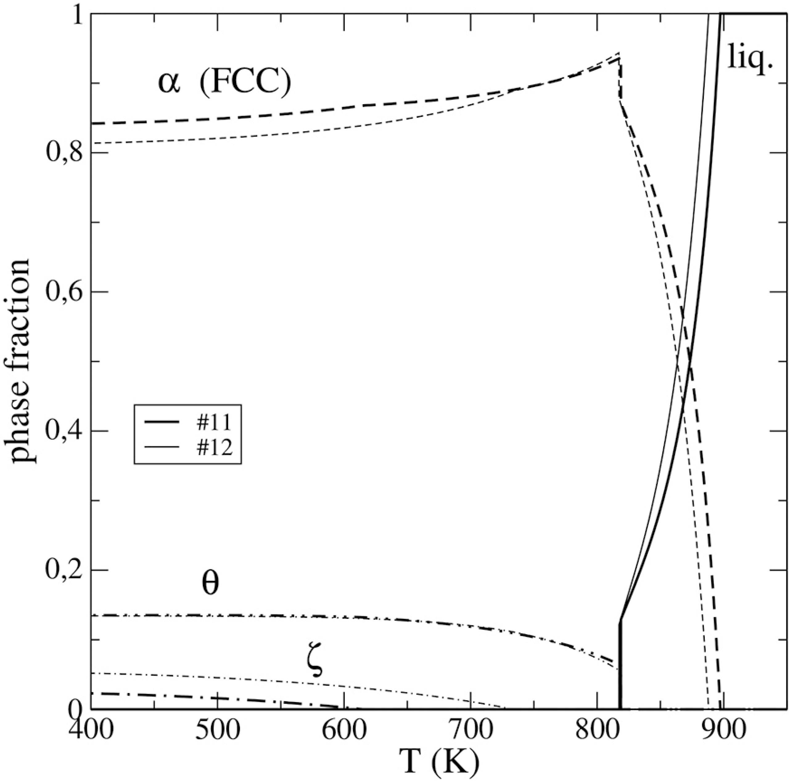 Ag Cu Phase Diagram Morphology And Phase Formation During The Solidification Of Al Cu Si