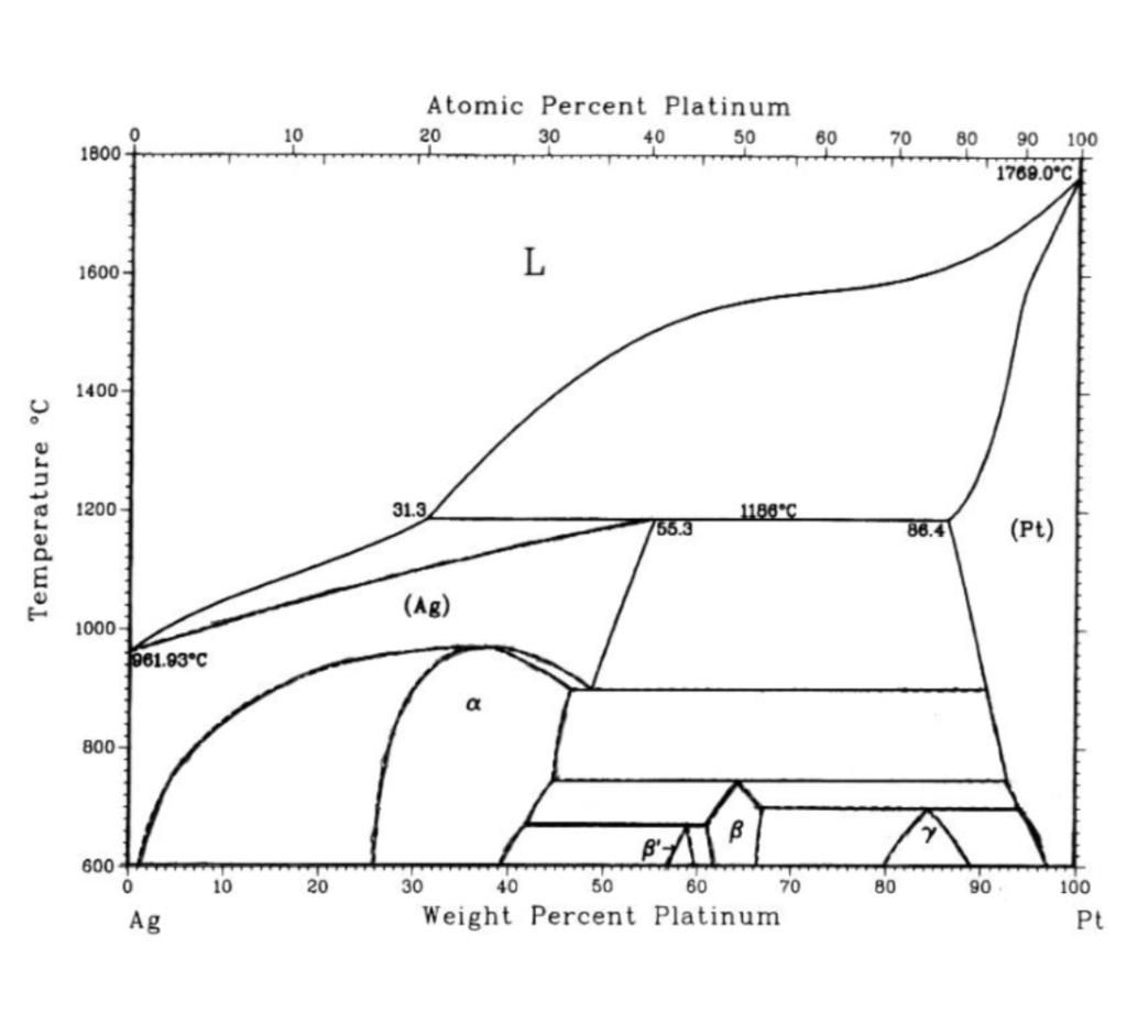 Ag Cu Phase Diagram Phase Diagram Solver Wiring Diagram Review