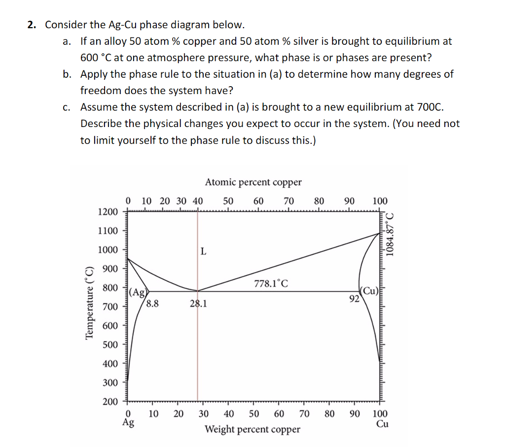 Ag Cu Phase Diagram Solved 2 Consider The Ag Cu Phase Diagram Below A If A