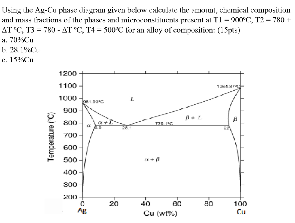 Ag Cu Phase Diagram Solved Using The Ag Cu Phase Diagram Given Below Calculat