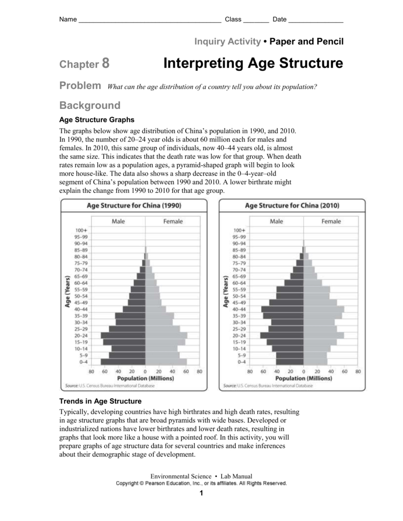 Age Structure Diagram Age Structure Diagram