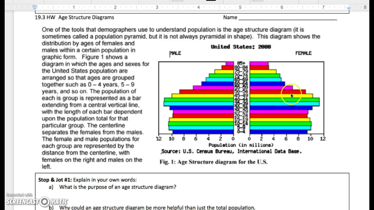 Age Structure Diagram Es Hwk 11117 193 Hw Age Structure Diagrams