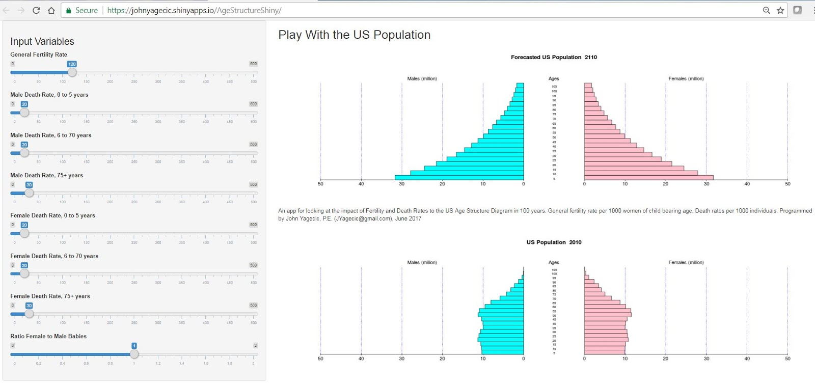 Age Structure Diagram Playing With The Us Population Adventuresindata