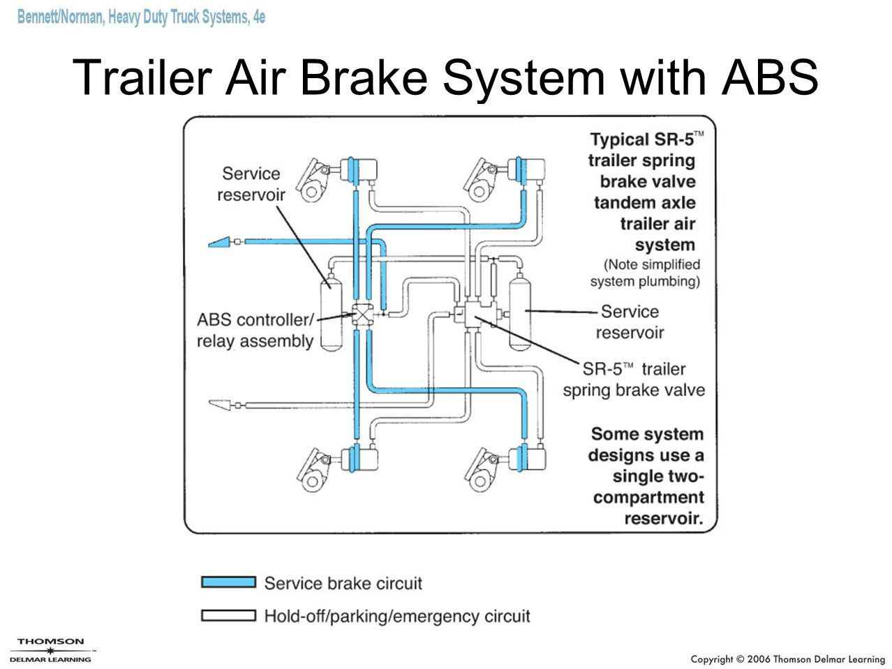 Air Brake Foot Valve Diagram Chapter 28 Truck Brake Systems Ppt Video Online Download