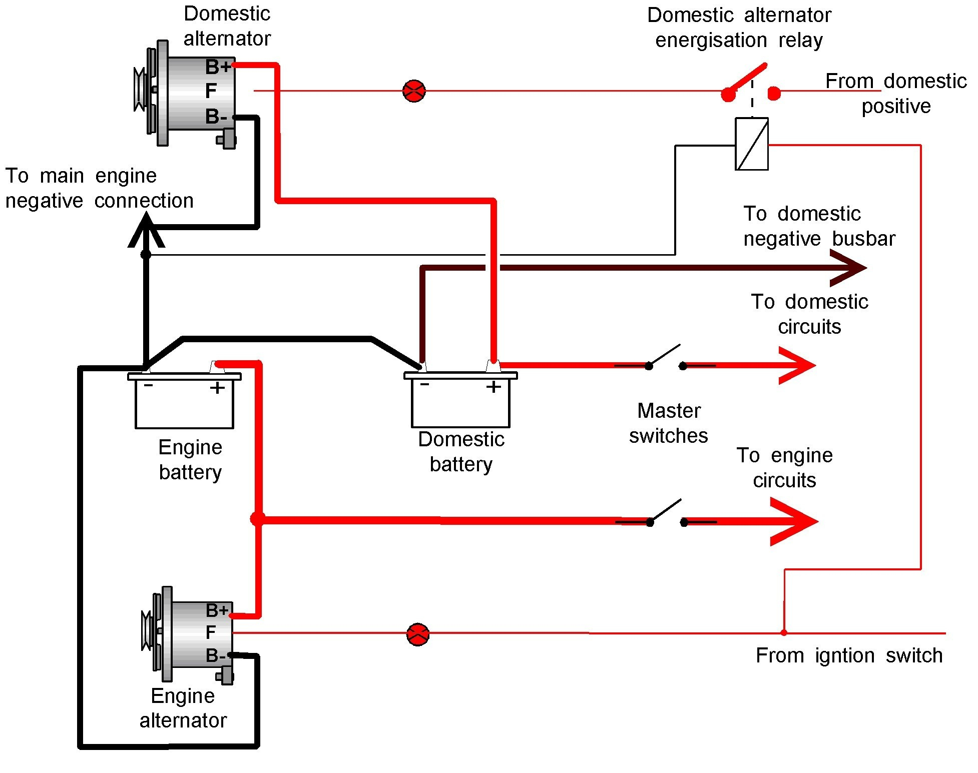 Alternator Wiring Diagram Alternator Wiring Diagram Today Diagram Database