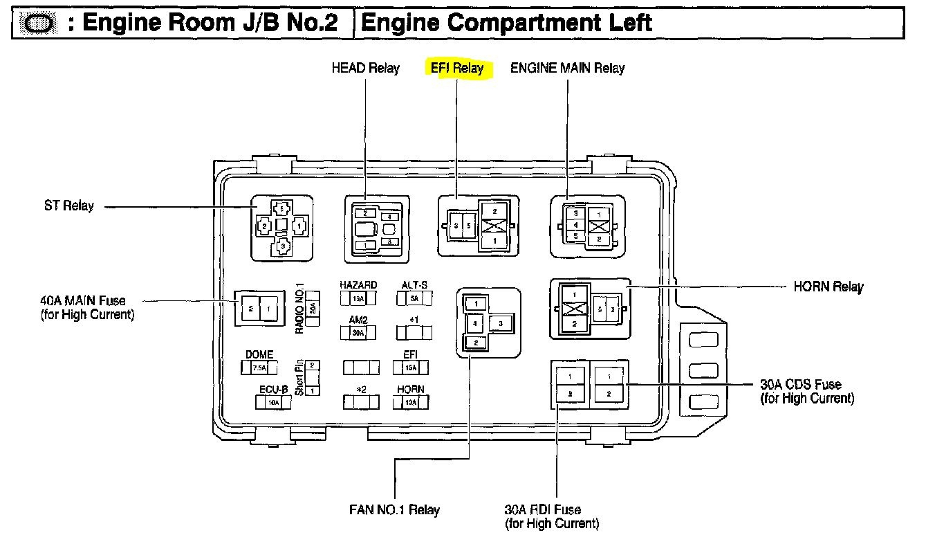 Automotive Relay Diagram 97 Vw Jetta Fuse Box Diagram Wiring Diagram Verified