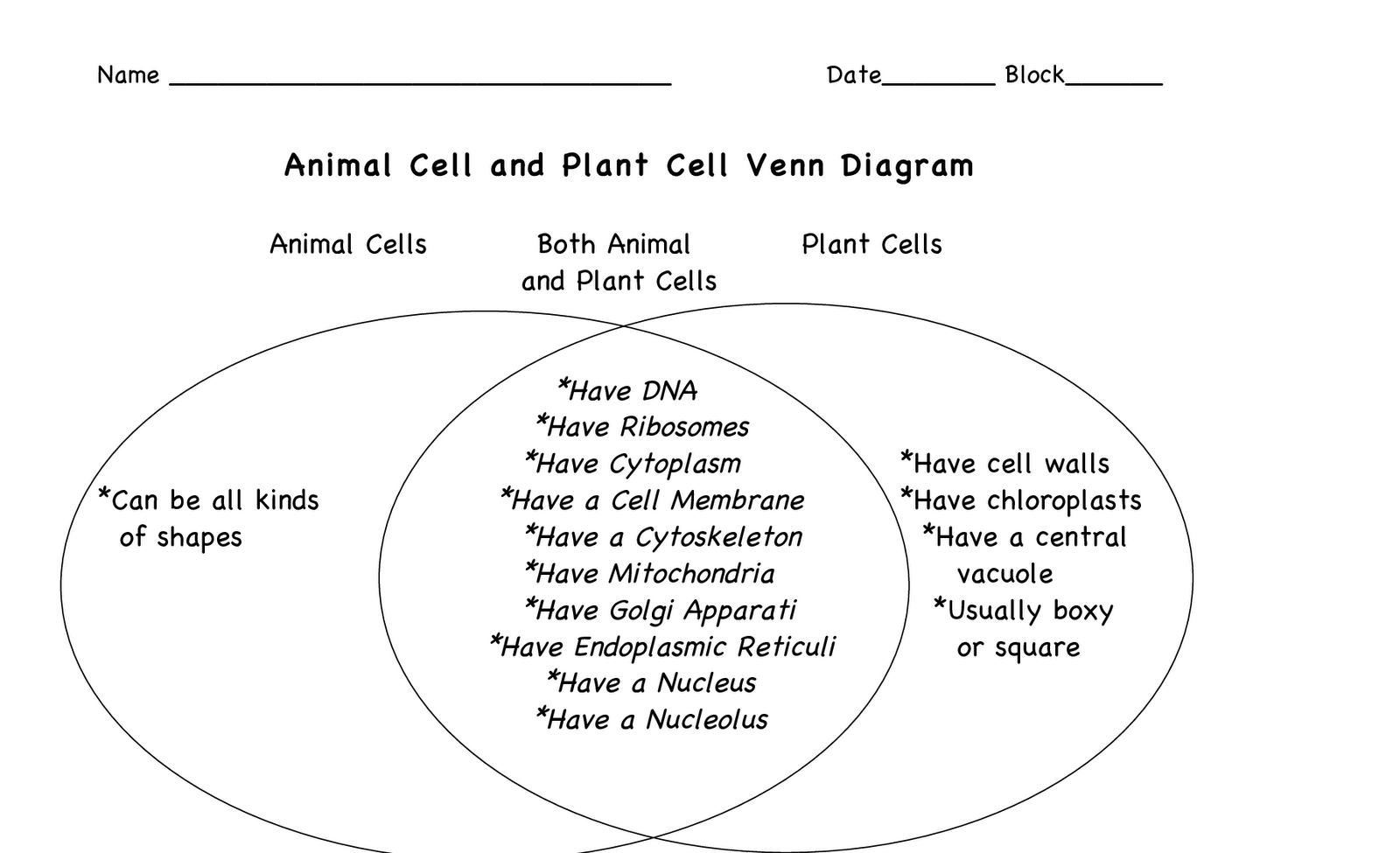 Bacteria And Virus Venn Diagram Fungal Cell Venn Diagram Wiring Diagram