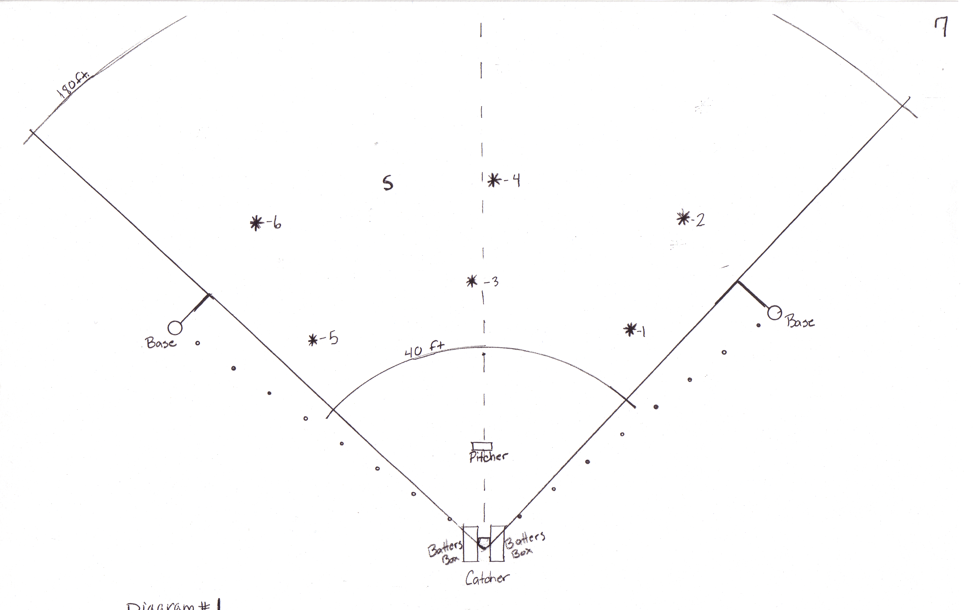 Baseball Field Diagram Defense Manual National Beep Baseball Association