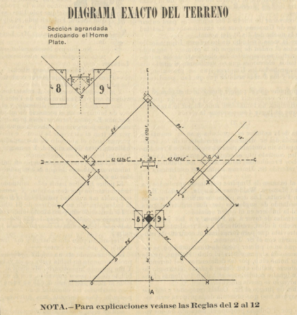 Baseball Field Diagram The History Of Cuban Baseball As Told In Cuban Sports Papers 1899