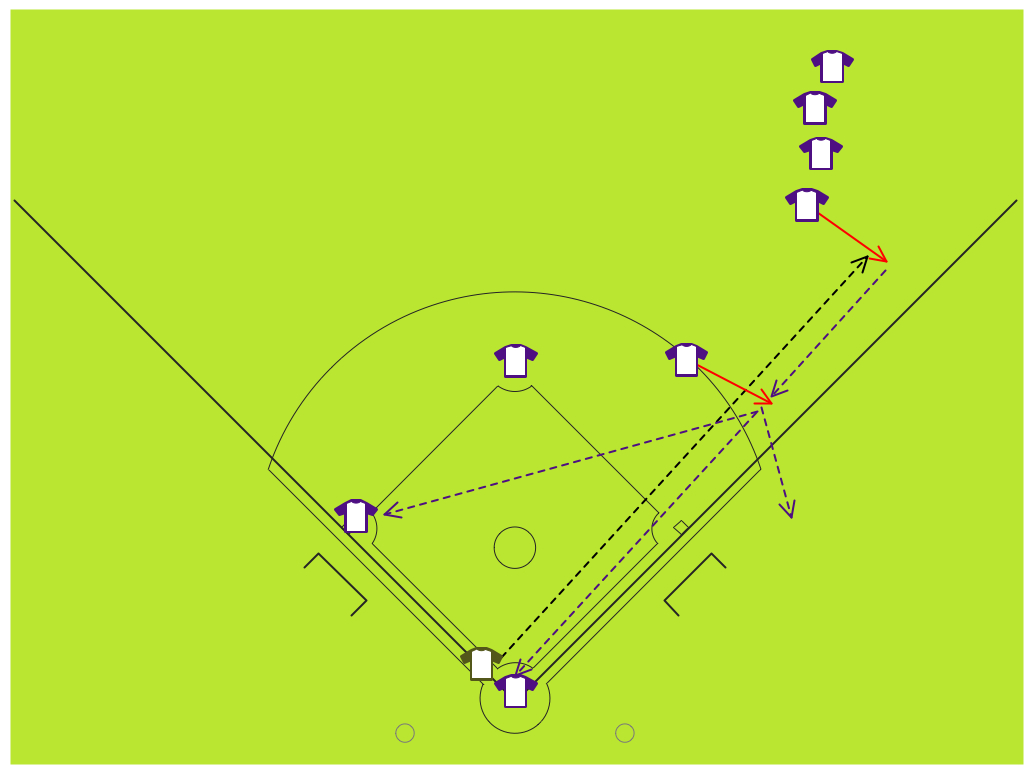 Baseball Field Positions Diagram Baseball Diagram Fielding Drill Hit The Cutoff