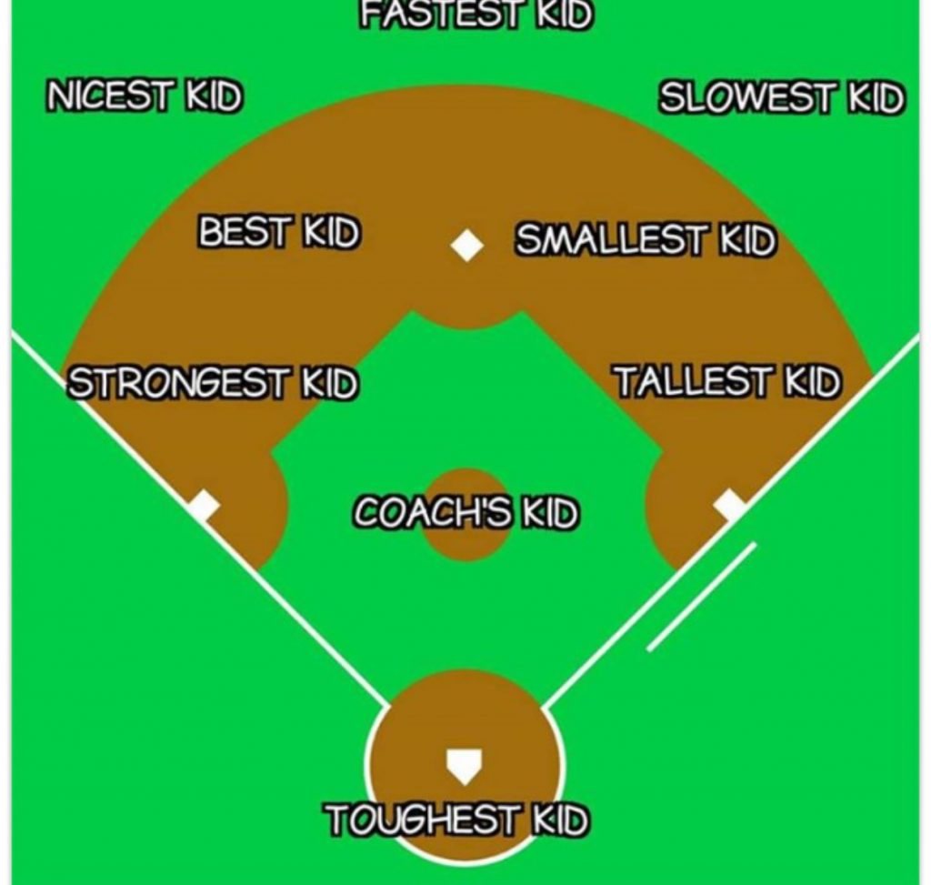 Baseball Field Positions Diagram Building Your Defensive Lineup Baseball Rebellion