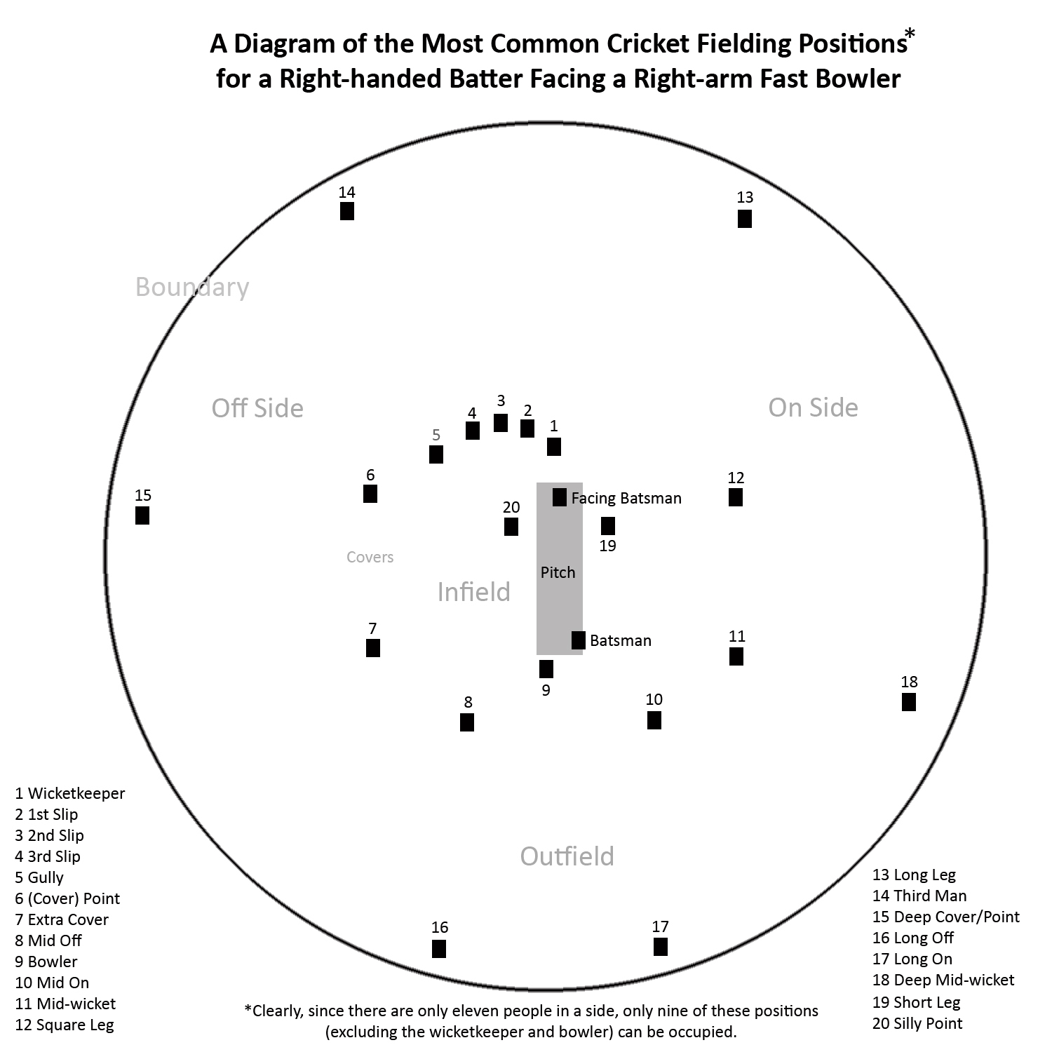 Baseball Field Positions Diagram Cricket And Baseball Fielding Positions Right Off The Bat