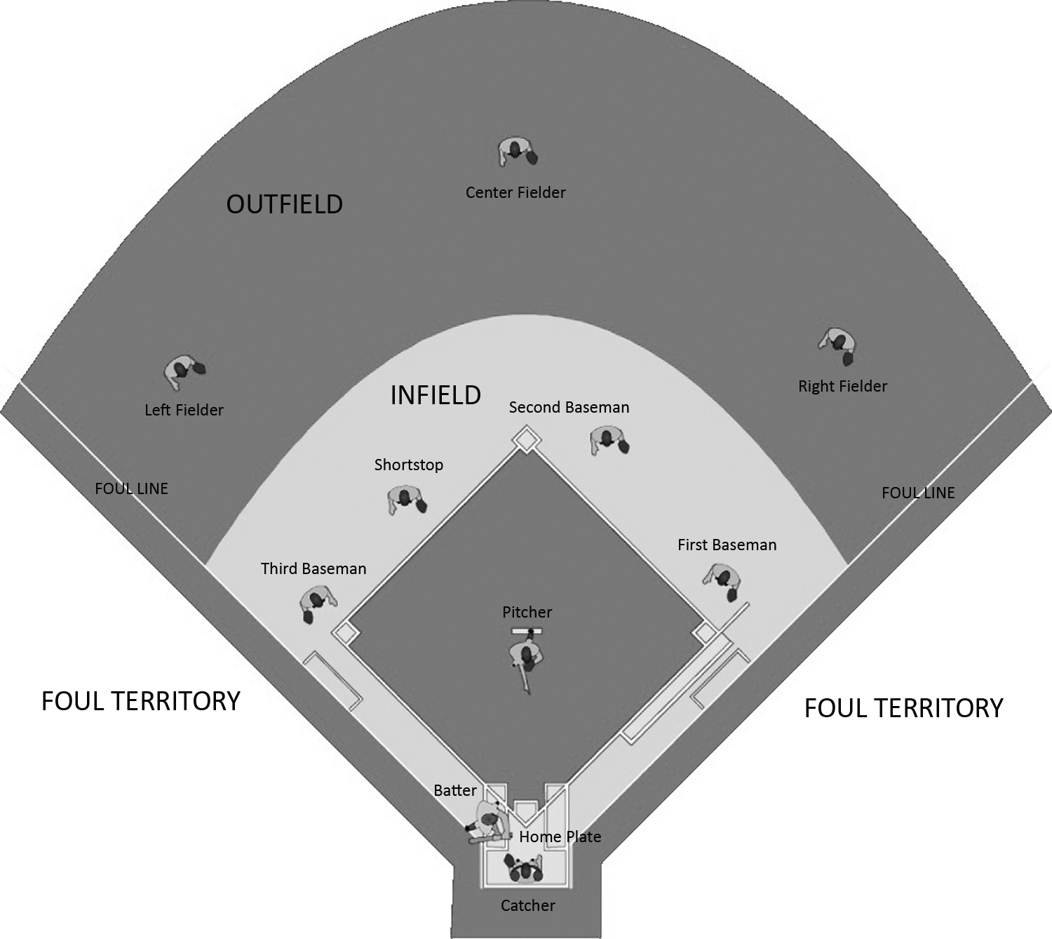 Baseball Field Positions Diagram Cricket And Baseball Fielding Positions Right Off The Bat