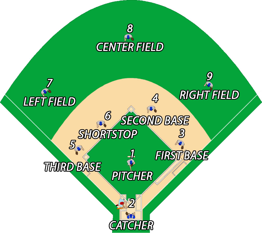 Baseball Field Positions Diagram Free Baseball Positions Diagram Download Free Clip Art Free Clip
