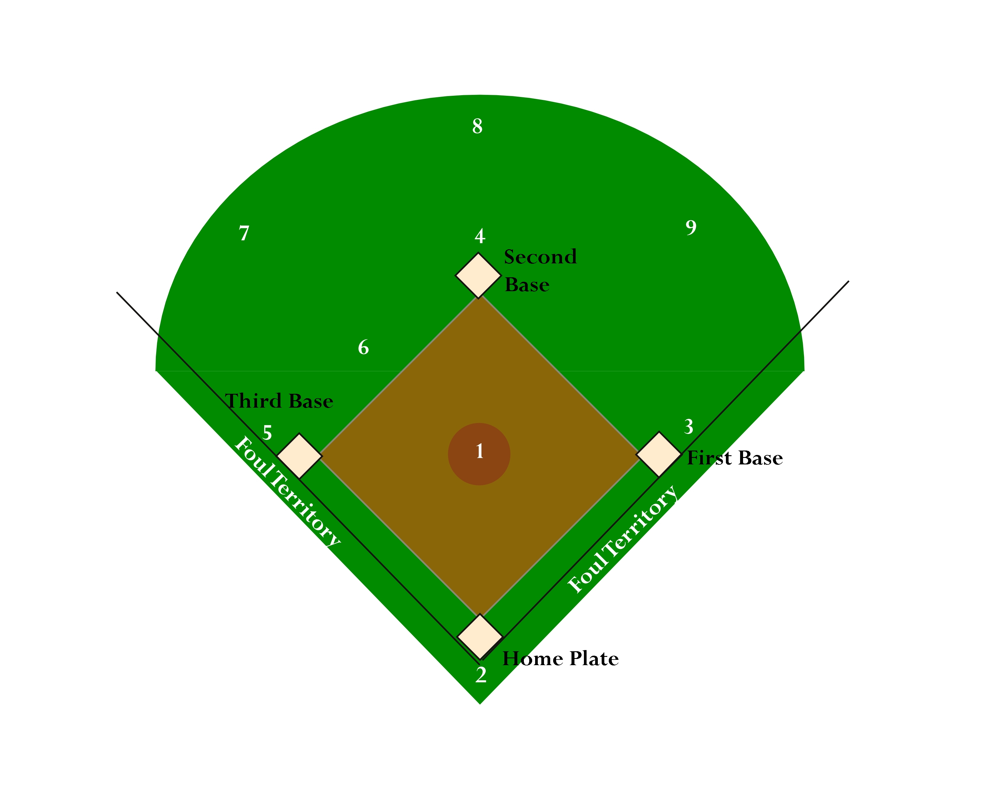 Baseball Field Positions Diagram Free Printable Baseball Field Download Free Clip Art Free Clip Art