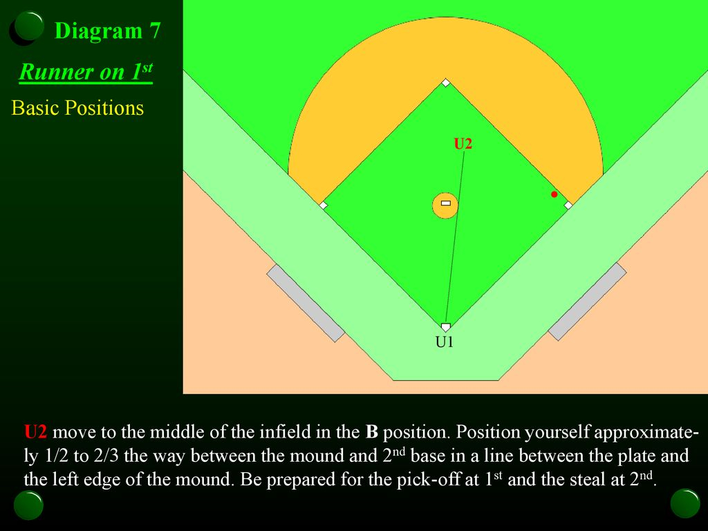Baseball Field Positions Diagram Mhsaa Baseball Clinic Ppt Download