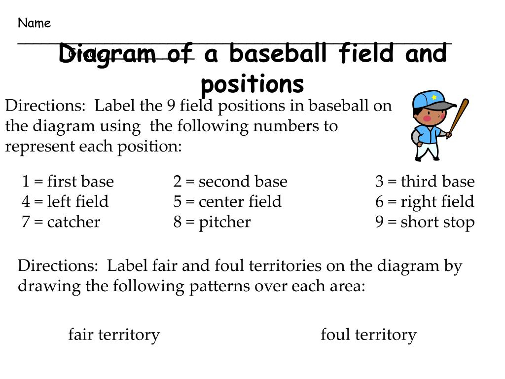 Baseball Field Positions Diagram Ppt Diagram Of A Baseball Field And Positions Powerpoint