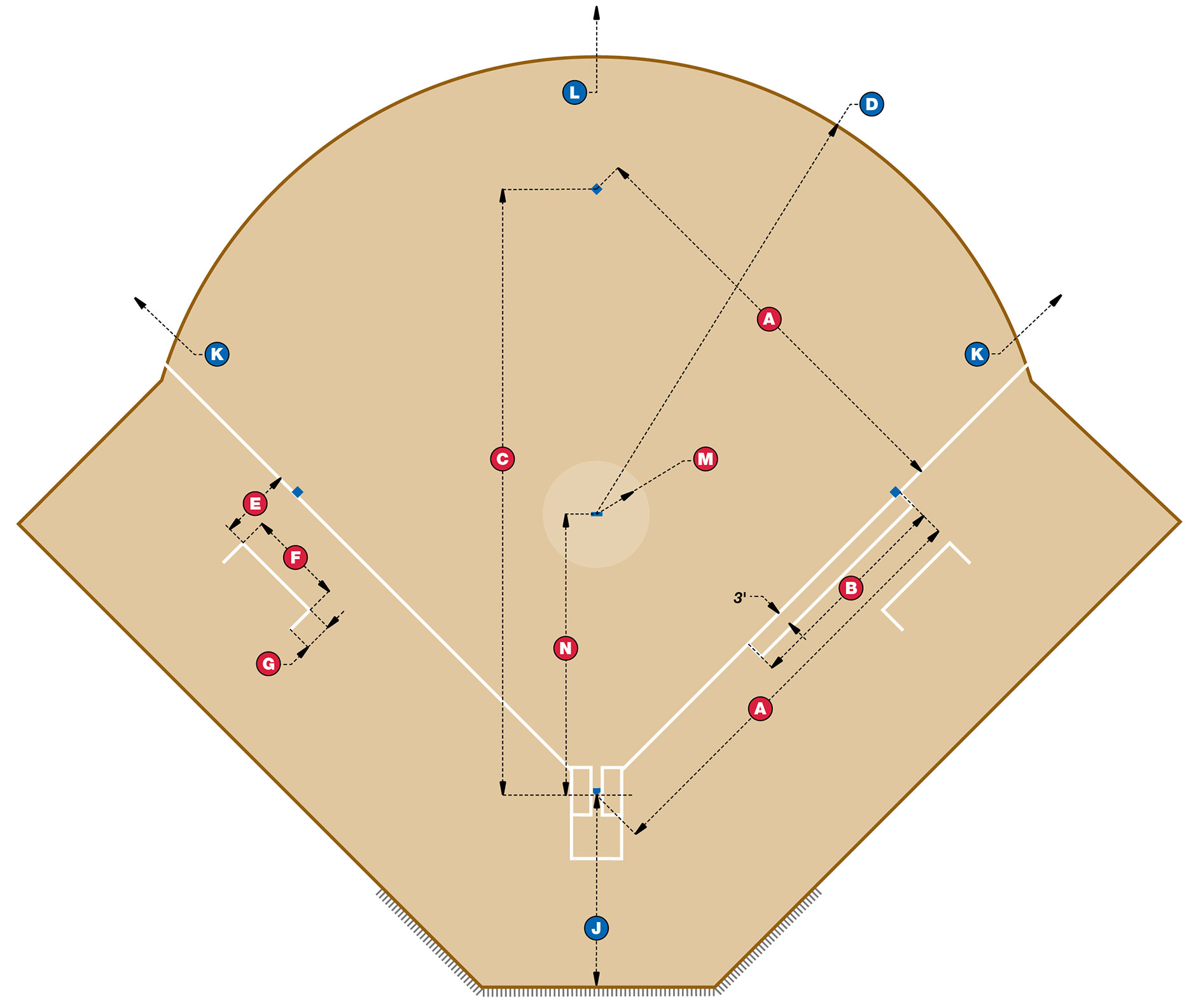 Baseball Field Positions Diagram Softball Field Dimensions Beacon Athletics