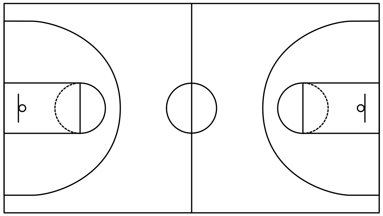 Basketball Court Diagram Basketball Court Dimensions And Measurements Diagram All Court
