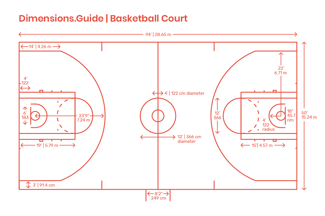 Basketball Court Diagram Basketball Court Dimensions Drawings Dimensionsguide